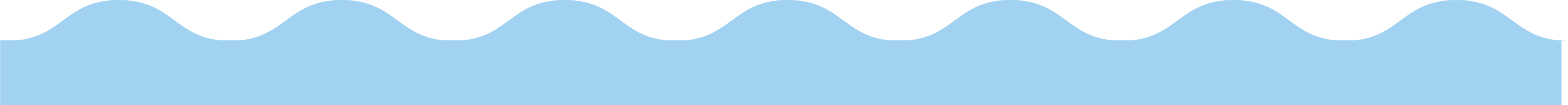 Light blue wave border